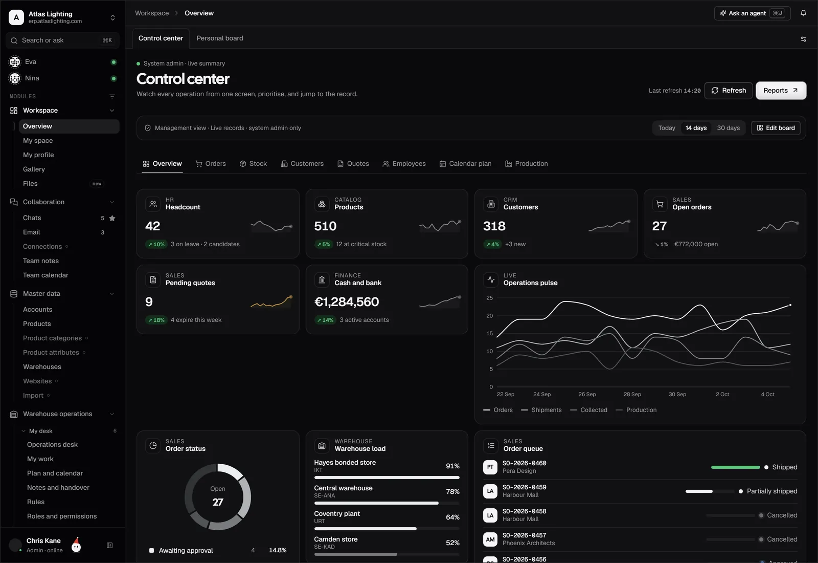 Ein Dashboard für jede Rolle