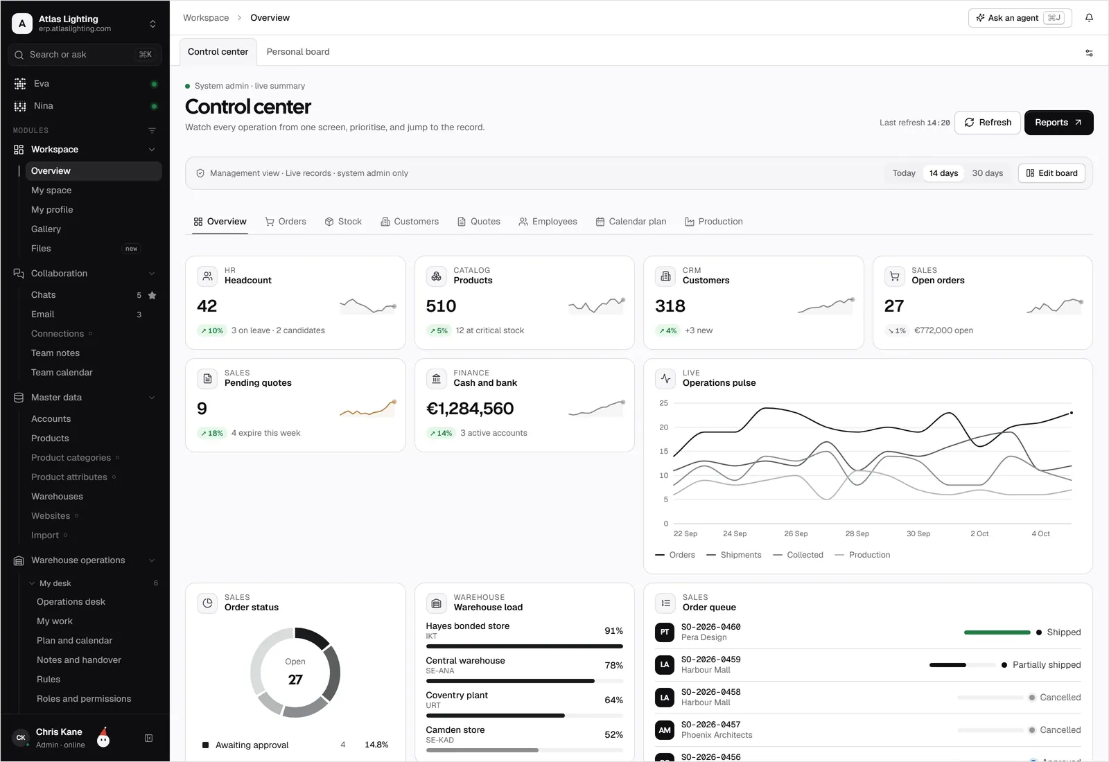 Ein Dashboard für jede Rolle